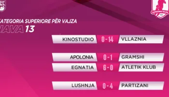 Kampionati i femrave, java e 13-të: Vllaznia dhe Partizani me fitore bindëse në transfertë, Gramshi mjaftohet me një gol