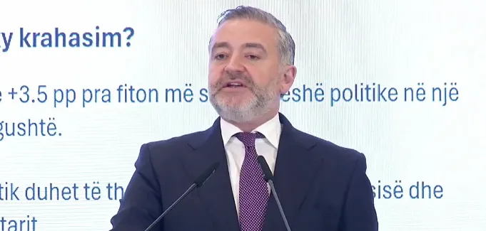 Klosi: Rezultati i 2025 me 300 mijë vota më shumë se opozita, mesazh për qeverisje serioze nga Edi Rama