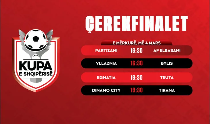 Kupa e Shqipërisë/ Nesër luhen ndeshjet e dyta të çerekfinaleve, takimet premtojnë spektakël & emocione