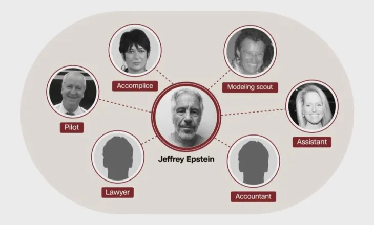 Kush i kontrollon paratë dhe sekretet? Epstein kishte dy ndihmës të afërt, rrethi i ngushtë i predatorit