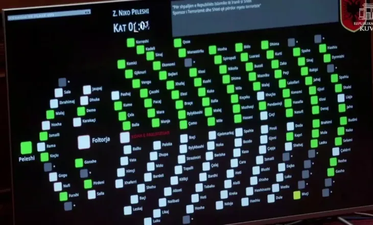 Kuvendi shpall Iranin shtet terrorist! PS e miraton e vetme me 79 vota pro, PD nuk merr pjesë