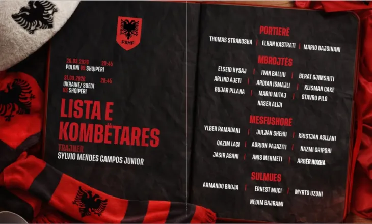 LISTA – Trajneri Silvinjo zyrtarizon listën e futbollistëve të thirrur për ndeshjet e Play- Off të Botërorit…