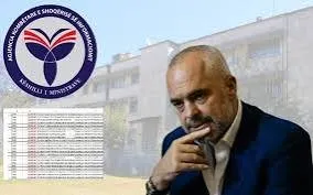 Open Data Albania: AKSHI fik transparencën, qytetarët pa informacion mbi shpenzimet publike