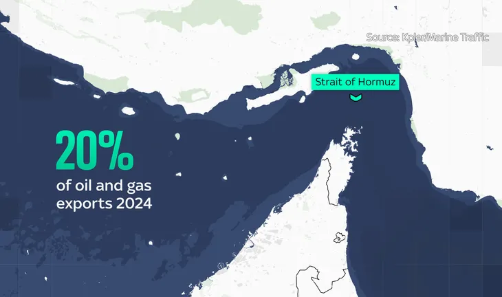 Pasojat ekonomike botërore të konfliktit në Gjirin Arabik