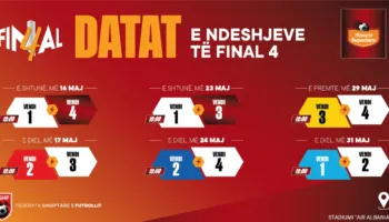 PËRBALLJET – Përcaktohet kalendari i ‘Final 4’, të gjitha ndeshjet do të luhen në “Air Albania”