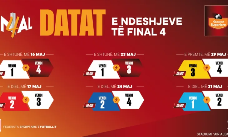 PËRBALLJET – Përcaktohet kalendari i ‘Final 4’, të gjitha ndeshjet do të luhen në “Air Albania”