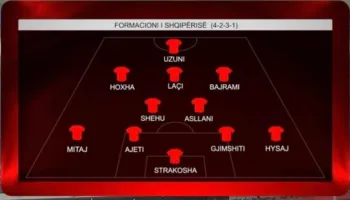 Poloni-Shqipëri/ Zbulohet formacioni i Kombëtares, Uzuni dhe Bajrami nga minuta e parë në fushë