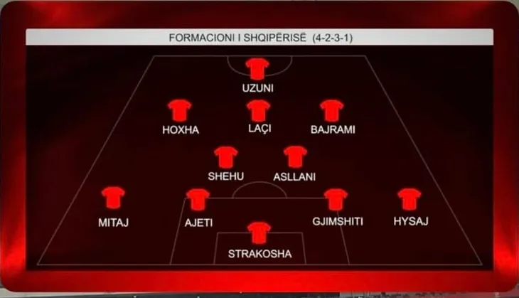Poloni-Shqipëri/ Zbulohet formacioni i Kombëtares, Uzuni dhe Bajrami nga minuta e parë në fushë