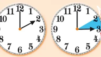 Rikthehet ora verore, të dielën e 29 marsit, akrepat do të shkojnë një orë para