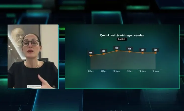 Rritja e çmimit të naftës, ministrja Ibrahimaj: Reflektim i tregut ndërkombëtar, ja kur rikthehet bordi i transparencës