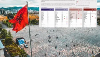 Shqipëria “delja e zezë” e Evropës, renditet pas Bosnjës, Serbisë dhe gjithë rajonit për nivelin e demokracisë…