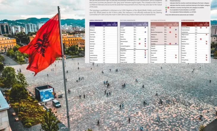 Shqipëria “delja e zezë” e Evropës, renditet pas Bosnjës, Serbisë dhe gjithë rajonit për nivelin e demokracisë…
