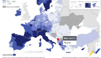 Shqiptarët jetojnë më pak se vendet e BE-së