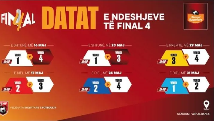 Superiorja/ FSHF përcakton kalendarin, kur dhe ku do të luhen ndeshjet e fazës “Final 4”