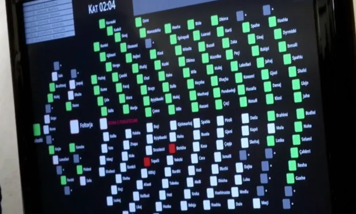 Topalli dhe Berisha kundër shkarkimit të Elisa Spiropalit, kush votoi në emër të kryedemokratit?