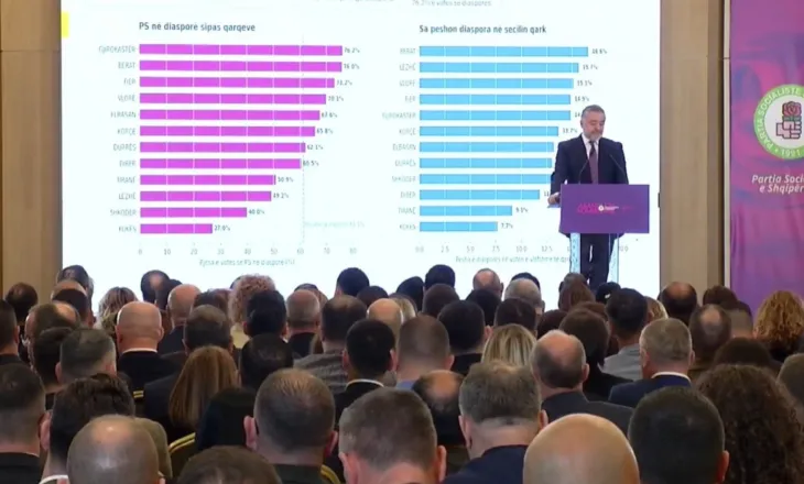 Zgjedhjet në PS, Klosi zbardh datat, kur do zgjidhen kryetarët e rinj në qarqe