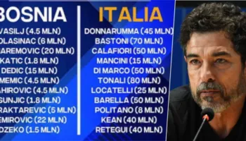 Diferenca të frikshme në treg, aktori bën “përballjen” e pamëshirshme mes Bosnjës dhe Italisë