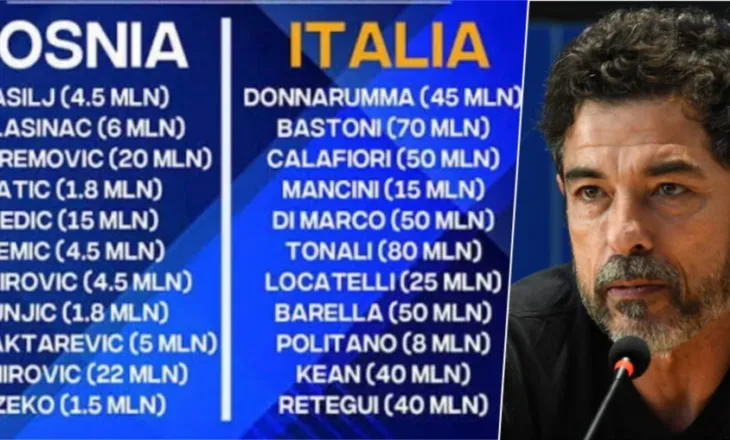Diferenca të frikshme në treg, aktori bën “përballjen” e pamëshirshme mes Bosnjës dhe Italisë