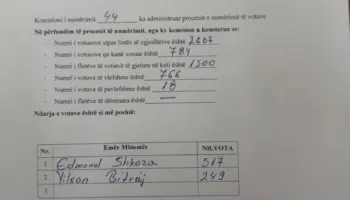 Habit procesverbali për zgjedhjet e PD në Kurbin: 784 vota, por në kuti ka 1500 fletë