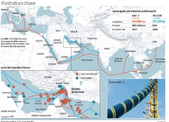Hormuzi mund të sjellë katastrofë digjitale, makthi për vendet e Gjirit Persik