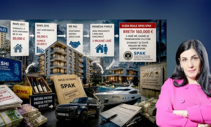 Ja si u përgjua Mirlinda Karçanaj nga SPAK, si u zbardhën lidhjet e saj me krimin dhe pasuritë e fshehura, Daniel…