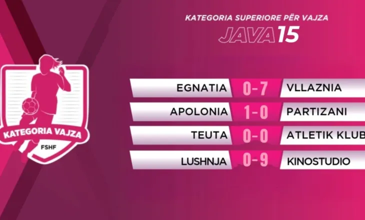 Kampionati i femrave, fitore bindëse për Vllazninë dhe Kinostudion. Apolonia mjaftohet me një gol ndaj Partizanit