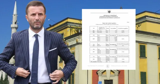 KQZ i përgjigjet Erion Braçes: Ja sa vota ke marrë nga viti 1996