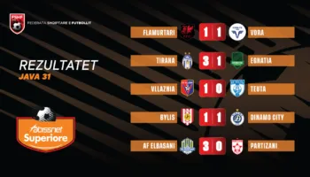 Mbyllet java e 31-të e Abissnet Superiore. Rezultatet e plota dhe renditja (tabela)