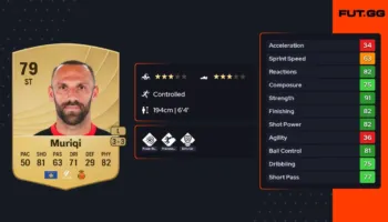 Muriqi nuk është më thjesht një lojtar i La Ligës, por kandidat mes më të mirëve të kampionatit spanjoll