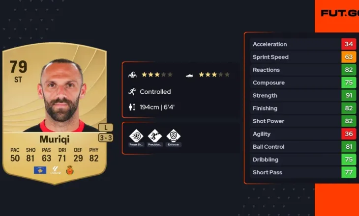 Muriqi nuk është më thjesht një lojtar i La Ligës, por kandidat mes më të mirëve të kampionatit spanjoll