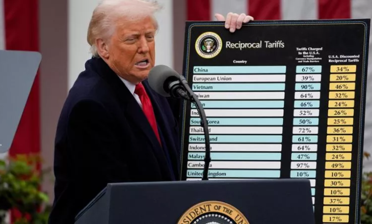 Një vit pas tarifave të Trump…rriten çmimet, rëndohet barra për amerikanët