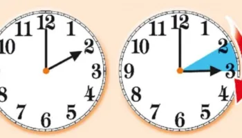 Rikthehet ora verore, të dielën e 29 marsit, akrepat do të shkojnë një orë para