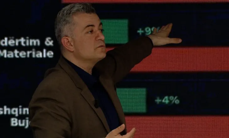 TABELA/ Nga lufta, çmimi i ushqimeve në Shqipëri mund të rritet me 12%, energjia elektrike shtrenjtohet me 14%