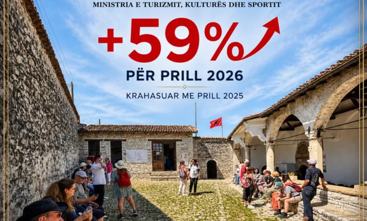 8761 vizitorë në muajin prill në muzeun ikonografik “Onufri”