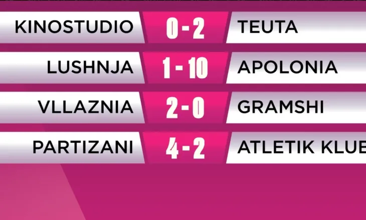 Abissnet Superiore, femra: Mbyllet sezoni i rregullt. Ja 4 klubet që shkojnë në “Final Four”