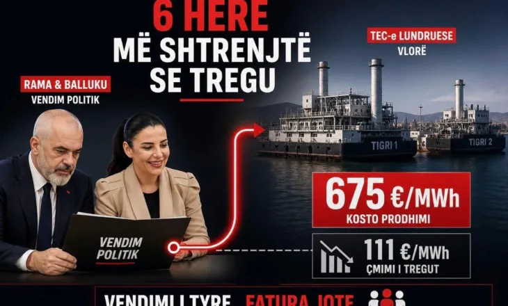 Bardhi: Tigrat e Belindës prodhojnë energji 6 herë më shtrenjtë se tregu! SPAK “të ndjek paranë”