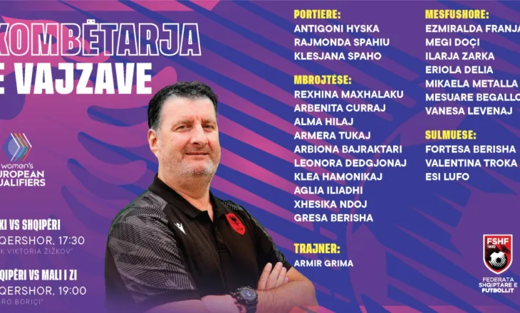 BOTËRORI 2027 – Sfidat vendimtare ndaj Çekisë & Malit të Zi, trajneri Grima grumbullon 23 lojtare…