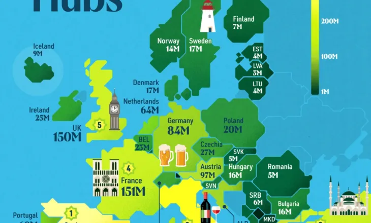 Evropa, destinacioni kryesor turistik në botë! Ja ku po qëndrojnë më gjatë të huajt