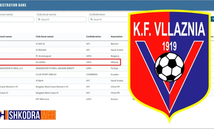 FIFA tjetër “shuplakë” Vllaznisë, i bllokon sërish merkaton pasi nuk shleu detyrimet për gjyqet e humbura…