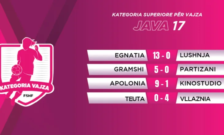 Kategoria Superiore për femra, Vllaznia fiton në Durrës. Dominojnë ekipet vendase