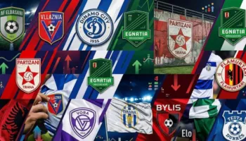 Më shumë se pikët, renditja e forcës së klubeve të Superligës, sipas kompjuterit analitik të futbollit botëror