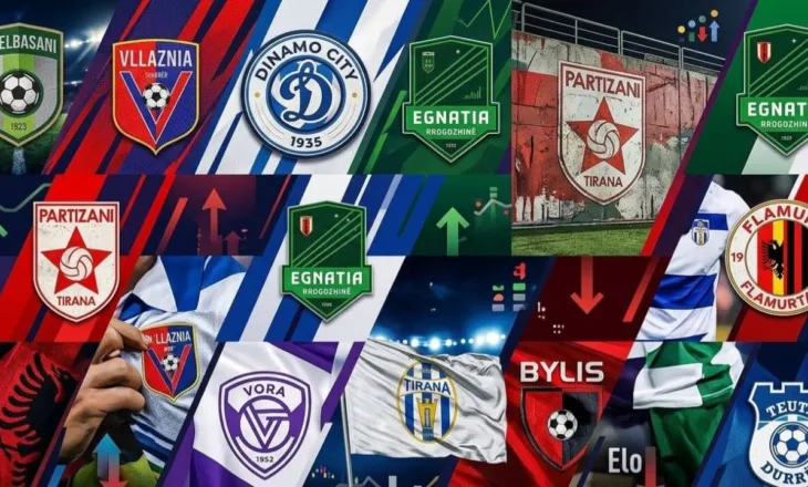 Më shumë se pikët, renditja e forcës së klubeve të Superligës, sipas kompjuterit analitik të futbollit botëror