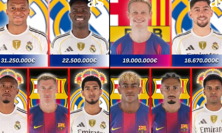 Pagat e El Clásico-s, kush fiton më shumë te Real Madrid dhe Barcelona