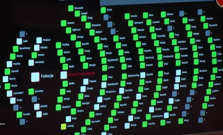 “Pajtohen” PS dhe PD: Me 104 vota pro, Kuvendi miraton rezolutën për integrimin europian (VIDEO)