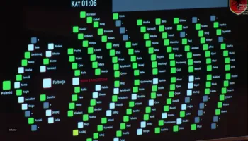 Pakt Rama-Berisha për integrimin, mazhoranca dhe opozita bashkojnë votat për miratimin e rezolutës për anëtarësimin në BE. 114 pro, abstenon vetëm Leskaj i PD