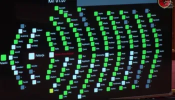 PS dhe PD bëhen bashkë, miratohet me 114 vota rezoluta për integrimin