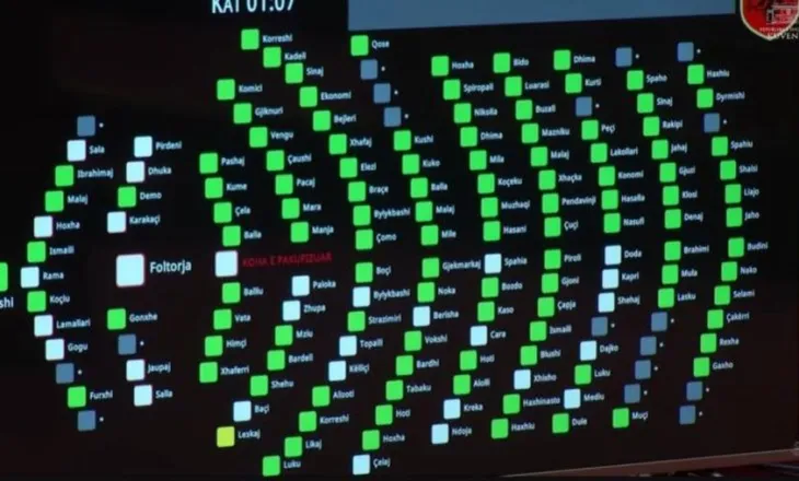 PS dhe PD bëhen bashkë, miratohet me 114 vota rezoluta për integrimin