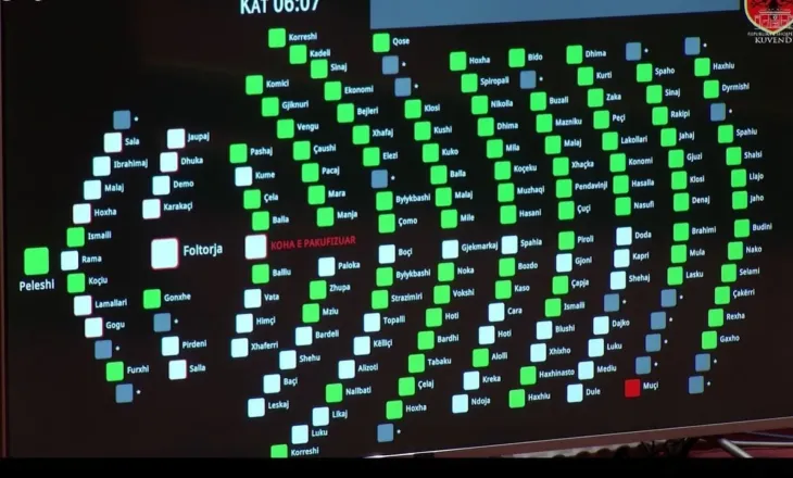 PS-PD bashkojnë votat për ndryshimet në rregulloren e Kuvendit, reagon prezenca e OSBE: Forcojnë reciprocitetin midis shumicës dhe opozitës