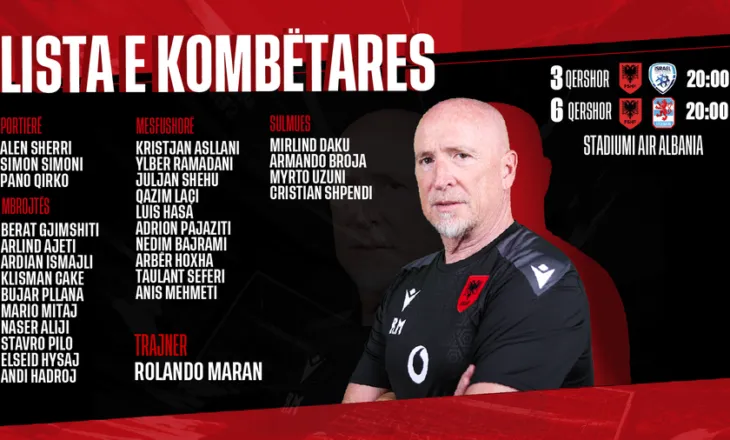 Publikohet lista e parë kuqezi e Rolando Maran, mungon Muçi