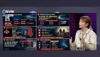 ‘Shpopullimi, me kohë Shqipëria ka filluar pikiatën’, Malaj: Fshatrat po kthehen në zona fantazmë!